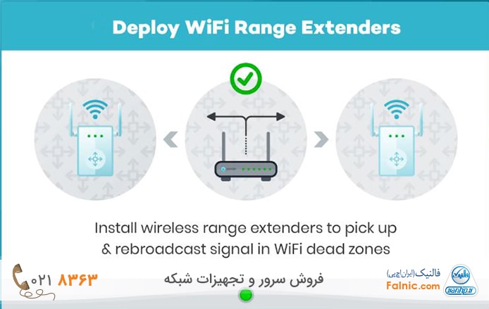 استفاده از wireless range extender