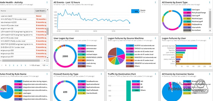 نرم افزارهای مدیریت شبکه