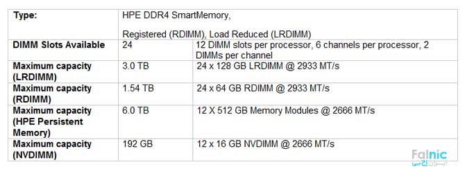 حافظه در سرور hp dl380 g10 یا پردازنده های نسل دوم Scalable