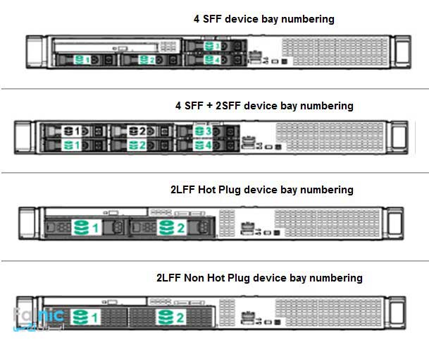 بررسی تخصصی سرور HPE DL20 Gen10