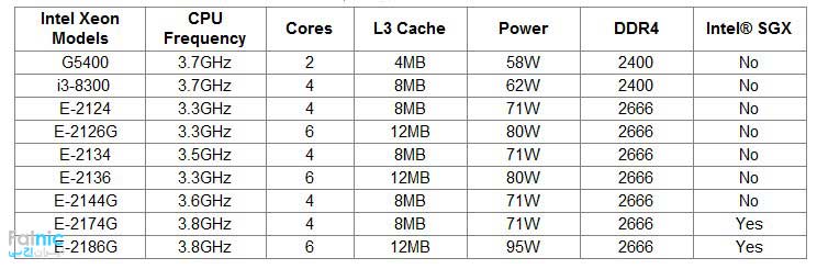 بررسی تخصصی سرور HPE DL20 Gen10
