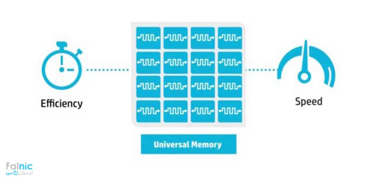 پروژه کامپیوتر Machine پروژه کامپیوتر Machine