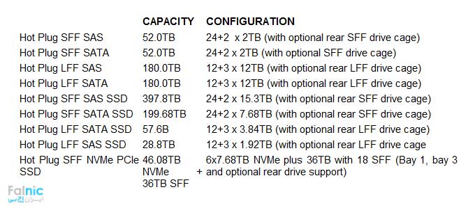حداکثر ظرفیت ذخیره سازی داخلی در سرور DL380 G9 (مهر 98)