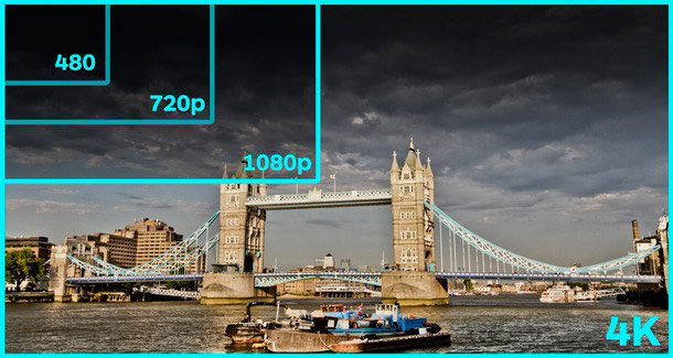 صفحه نمایش UHD و 4K