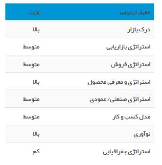 سرورهای ماژولار سرورهای ماژولار
