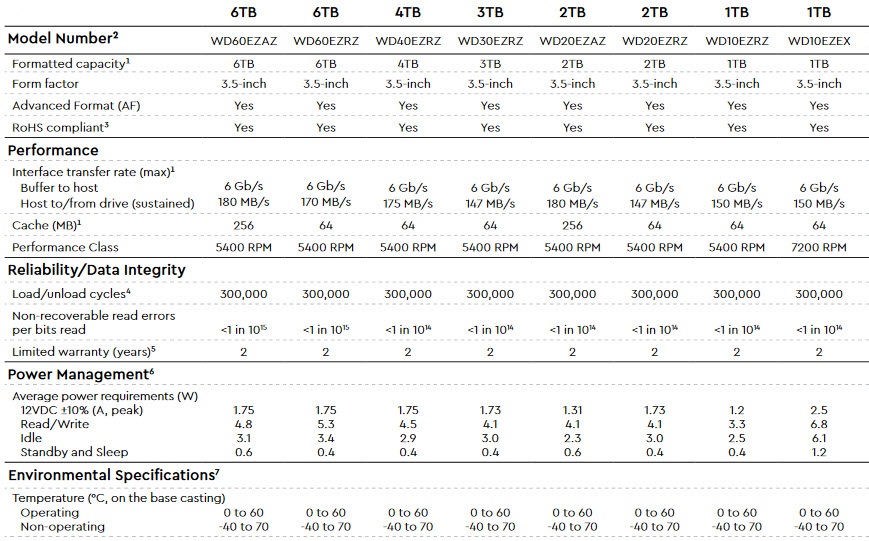 هارد اینترنال وسترن دیجیتال آبی WD Blue PC Desktop Hard Drive