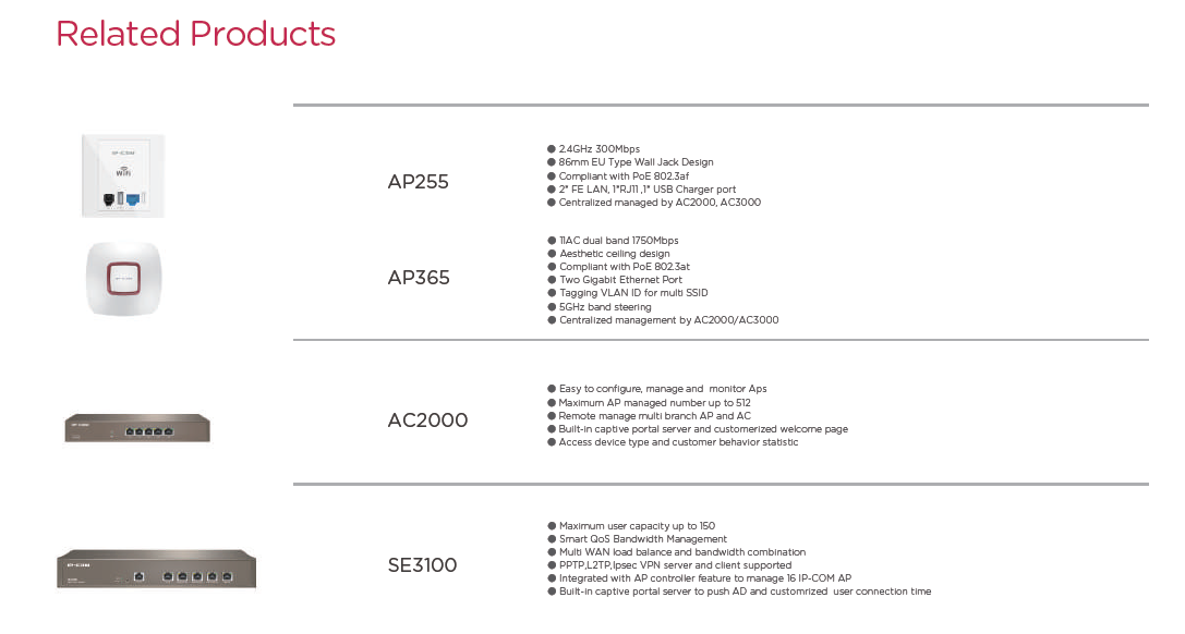 اکسس پوینت فضای خارجی آی پی کام AP515