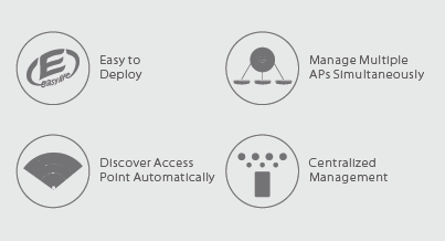 اکسس پوینت سقفی 2.4 و 5 گیگا هرتز آی پی کام W185AP