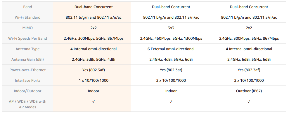 مقایسه DAP-2660