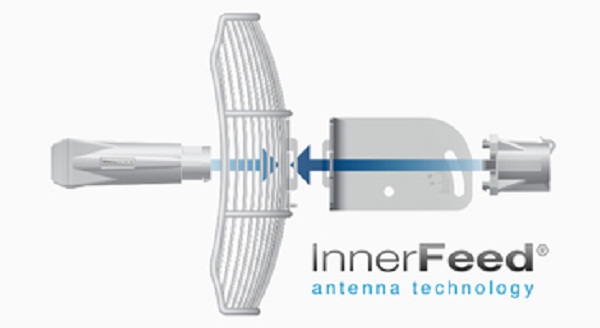 رادیو وایرلس یوبیکیوتی به همراه آنتن گیرید airGrid M5 27dBi