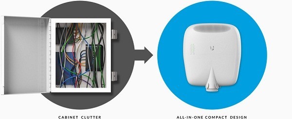 مبدل برق یوبیکیوتی EdgePoint R6 Ubiquiti