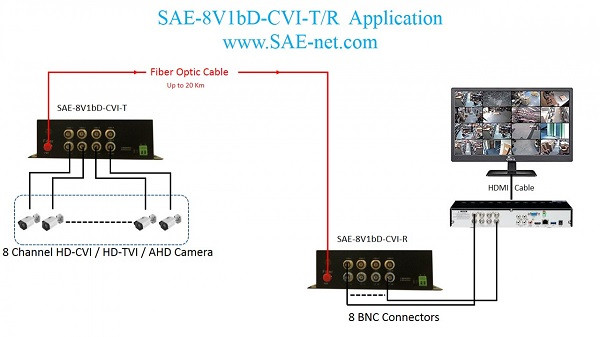 SAE-16V1bD-CVI-T_R