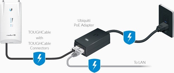 آداپتور PoE یوبیکیوتی PoE 24V 1A Ubiquiti