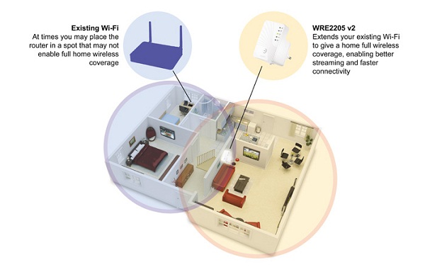 رنج اکستندر دیواری زایکسل WRE2205 V2 Zyxel