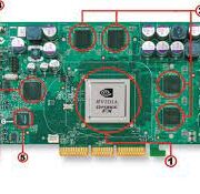 آشنایی با کارت های گرافیکی GDDR5