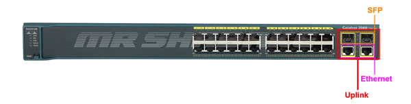 پورت combo و SFP