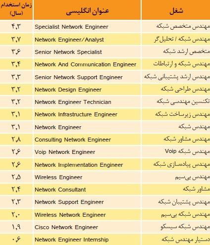 شبکه وایرلس