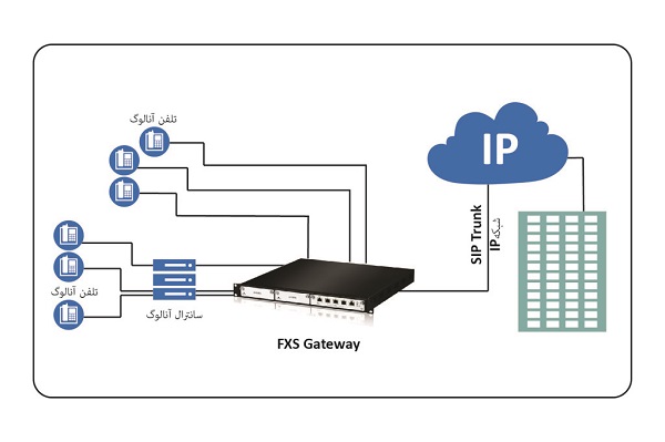 خط VoIP 