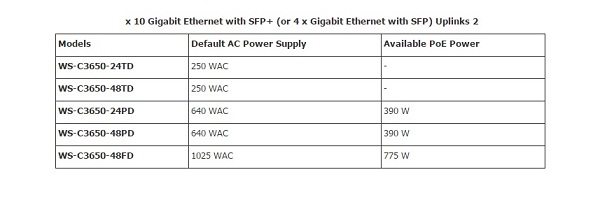 ws3650 cisco