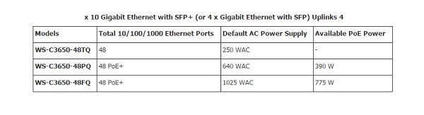 ws-3650 cisco