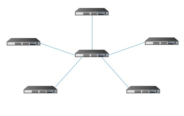  اتصال چند سوئیچ اترنت‌