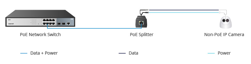 اسپیلیتر poe