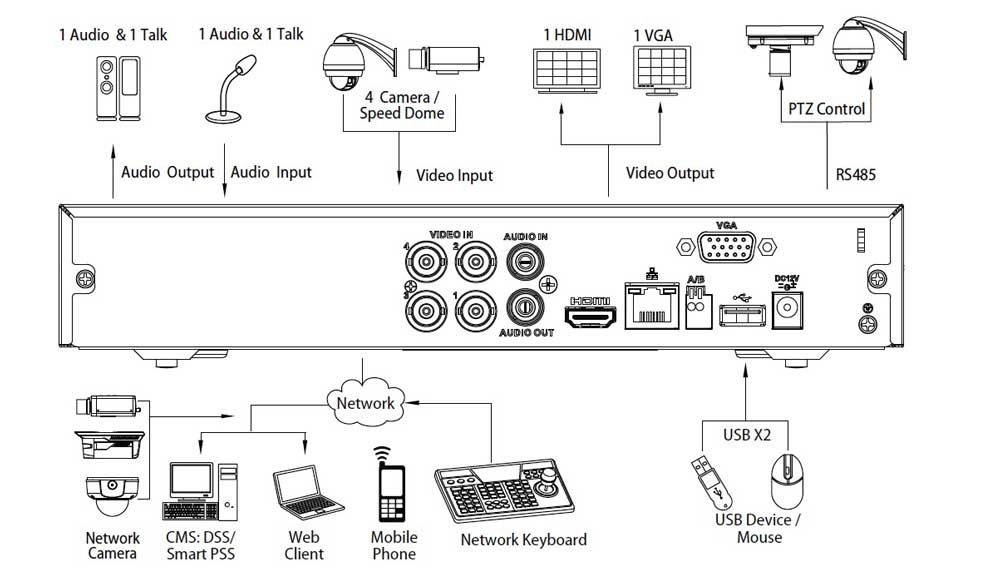 دستگاه ذخیره ساز تصاویر دوربین آنالوگ 4 کانال داهوا Dahua XVR5104HS-S2