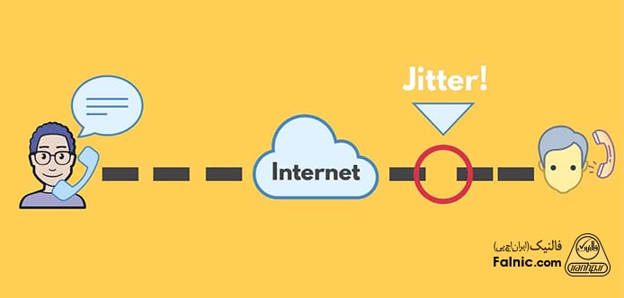 Jitter Chat jitter چیست؛ تفاوت jitter و delay در شبکه - توسعه شبکه آداک |سرور|اکتیو ...
