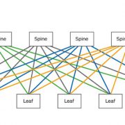 آموزش رایگان cisco ccna enterprise ؛ قسمت سوم: معماری leaf spine
