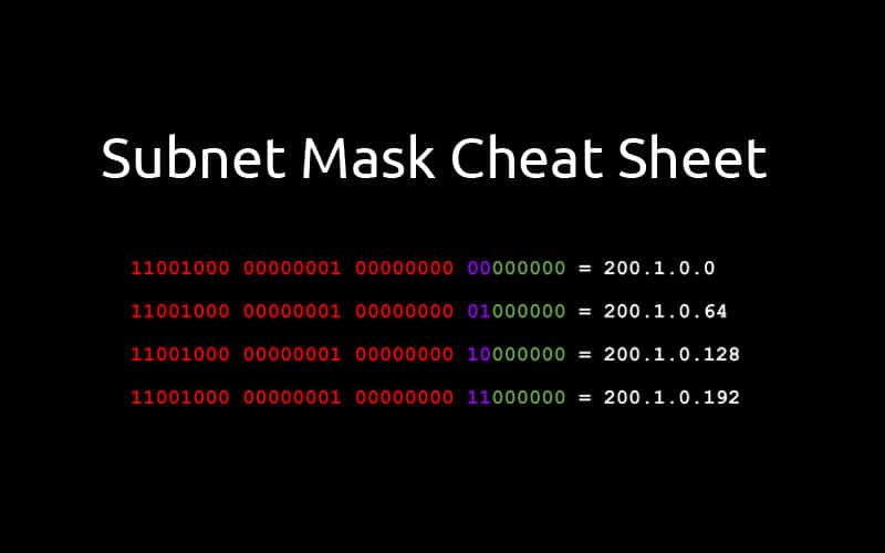 آموزش نحوه محاسبه subnet mask