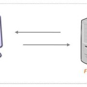 آموزش راه اندازی ftp server در ویندوز سرور