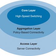 آموزش رایگان cisco ccna ؛ قسمت دوم: مدل سلسله مراتبی سه لایه سیسکو