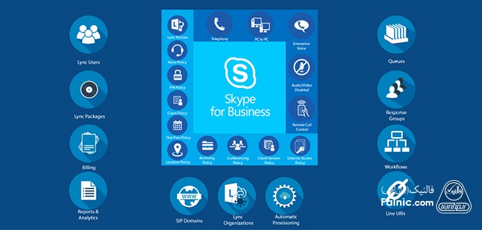 آموزش کامل راه‌اندازی Skype در شبکه داخلی