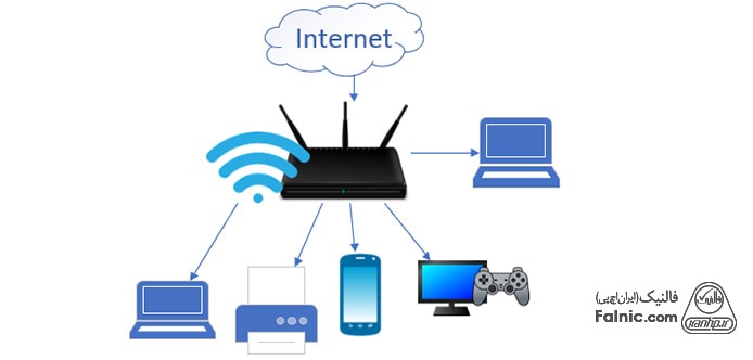 شبکه وایرلس چیست؟