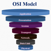 مدل OSI چیست؟