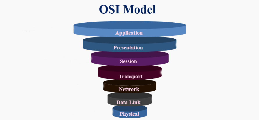 مدل OSI چیست؟
