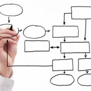 گردش کار چیست و چگونه تعریف می‌شود؟